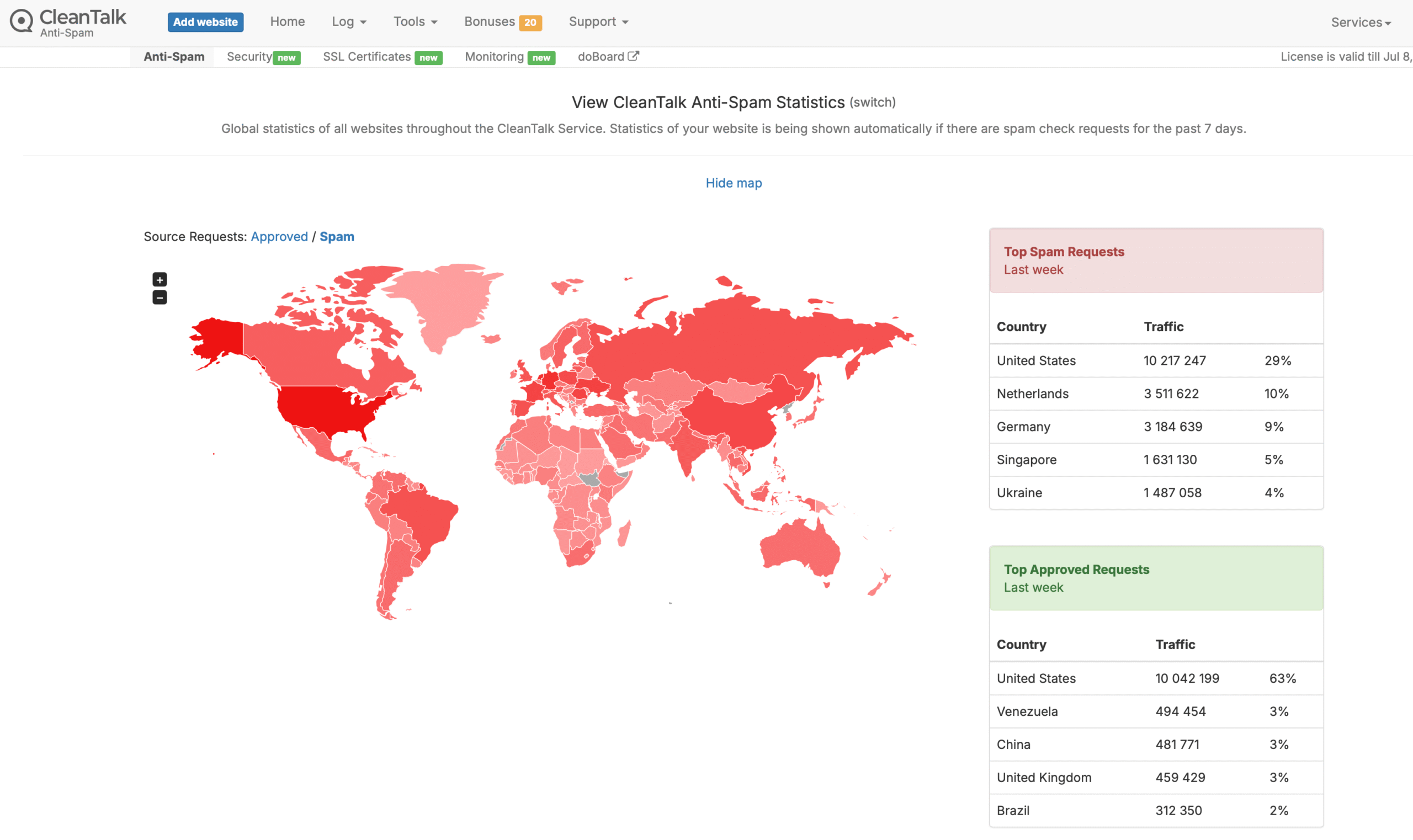 CleanTalk dashboard showing spam statistics